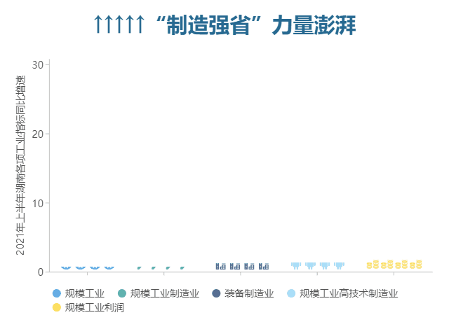 符號柱狀圖.gif